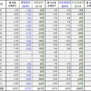 20/3/27 시행 코로나19 확산 관련 한시적 감차 운행의 일부 변경 신청 이미지