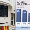 리더스옥션공인중개사사무소 | 역/역삼동부동산중개/서초동/강남구/서초구/양재동...논현동/삼성동/개포동/래미안리더스원/서초그랑자이