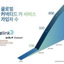 천만카서비스 보드나라