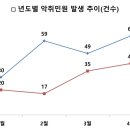 서구-45 연합뉴스
