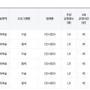 꿈나라유치원 이미지