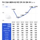 중동인력