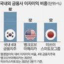 ●매경이 전하는 세상의 지식 (매-세-지, 2월 20일) 이미지