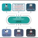 케이티화원