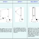 요트 대회 규정, 깃발, 신호 절차등. 이미지