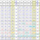 2024 춘천마라톤 구간별 기록 - 2023대비 기록 이미지