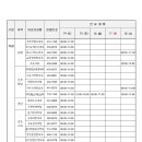 김태우신경과의원 이미지