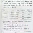 사회탐구생활사회교습소