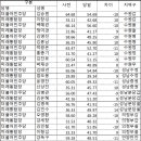 (주)더에스앤에스 이미지