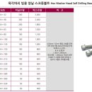 유진볼트 이미지