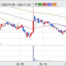 동흥전자(주) 이미지