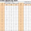 ㈜금오종합건설 이미지
