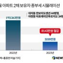 대치2-114 뉴스핌