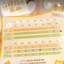 비우채 | 진비우 팡무양 되던 날 (중드 순진연대적애정 오늘 2/21 위티비 첫 방송🌹)