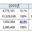 등록장애인 265만 3000명, 노인 비율 절반 넘겼다복지부, ‘2022년 등록장애인 현황 통계’ 발표 이미지