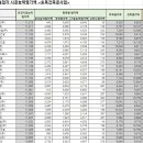 케이에스건설산업(주) 이미지