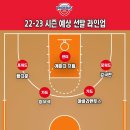 22-23 KBL 개막 프리뷰 (4) : 울산 현대모비스 피버스 &amp; 안양 KGC 인삼공사 이미지