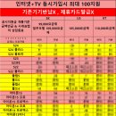 단통법 폐지 및 시기 언제부터? 단통법 뜻 폐지 전과 후 비교, 선택약정할인 25%는 유지! 서울휴대폰성지 이미지