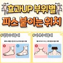 효과UP 부위별 파스 붙이는 위치 이미지