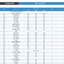 [양식전문점]주방도면/주방설비 리스트 업소용주방설계전문 주방뱅크 이미지