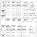 에이브로