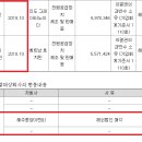 동시에 두 마리 토끼를 잡을수 있을까... 동양이엔피 이미지