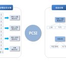 주식회사 씨앤디