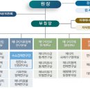 에너지경제