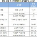 세곡-114 이미지