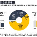 더 퍼블릭-파이낸스투데이 여론조사 (상승세긔!) 이미지