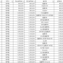 예도치과의원 이미지