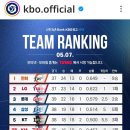 한화이글스 이미지