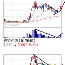 한국전력 광명전기 선도전기 이미지