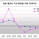 대로건축(주) 이미지