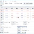 인천연안초등학교 이미지