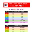 월곡초교병설 이미지
