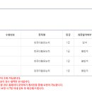 [컴퓨터활용능력1급실기] 나의 첫 자격증 컴활1급 격하게 환영한당~ 이미지