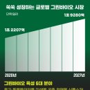 그린바이오 이미지