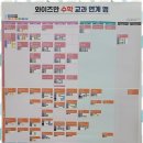 와이즈만영재학원