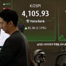 코스피, 외인·기관 '쌍끌이 매수세'에 4100선 회복 이미지