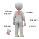핫팩 혈자리 - 단전 자리 기해혈 이미지