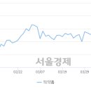 아남엔지니어링 이미지