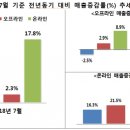 디딤돌유통