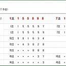 207회 연금복권 당첨번호, 연금복권 207회 당첨번호, 연금복권 당첨번호 확인하기 이미지