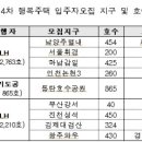 휘경80 이미지