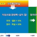 문국현의원, 제282회 국회(임시회) 대정부 질문 경제분야 녹취록[학습자료] 이미지