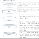 아뢰야식의 공능과 오색찻잔 이미지 선차 명상의 관계 이미지