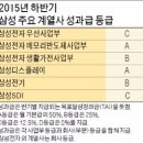 2015년 하반기 삼성 주요 계열사 성과급 등급 이미지