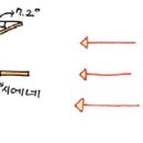 지구둘레 네이버블로그