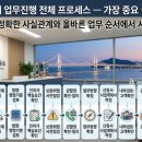 베스트행정사사무소